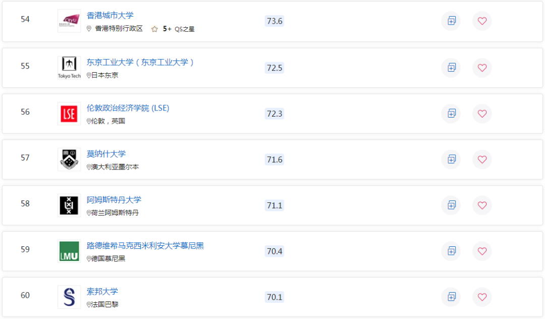 2023QS世界大学排名