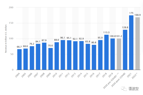 早读 | 再无“梦想”，“后安-225时代”的航空货运市场会怎样？的图5