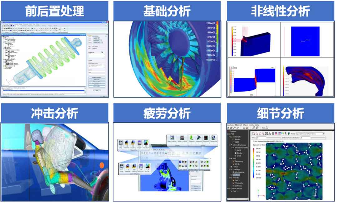 干货 | Patran/Nastran有限元分析流程的图2