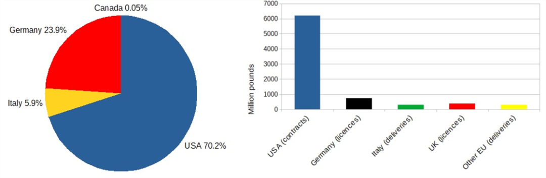 早读 | 依靠美英德持续输血的“绝对安全”，“铁穹”还能撑多久?的图6