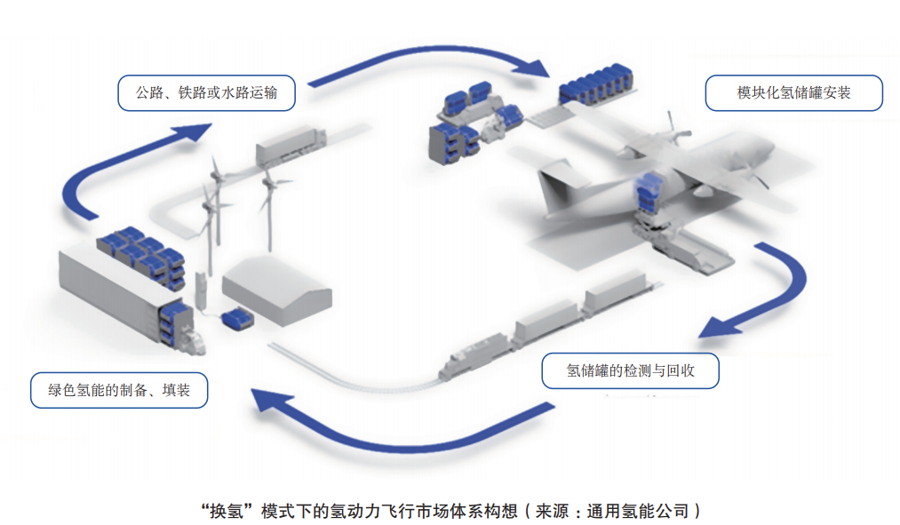 烧氢气还是油电混动？欧美大飞机未来动力路线出现分裂的图10