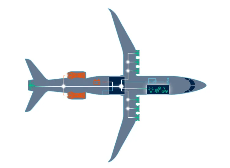烧氢气还是油电混动？欧美大飞机未来动力路线出现分裂的图8