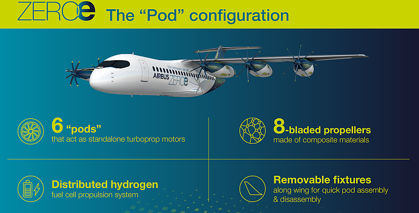 烧氢气还是油电混动？欧美大飞机未来动力路线出现分裂的图6
