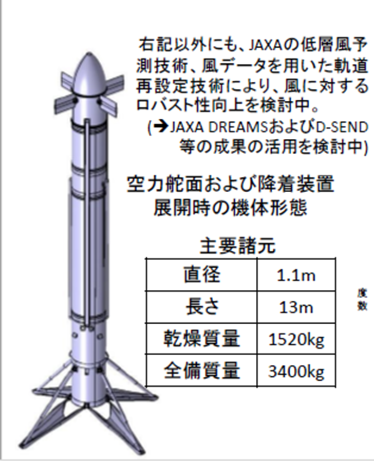 SpaceJet剛涼，日本空天客機(jī)新項(xiàng)目已經(jīng)走上了PPT的圖10