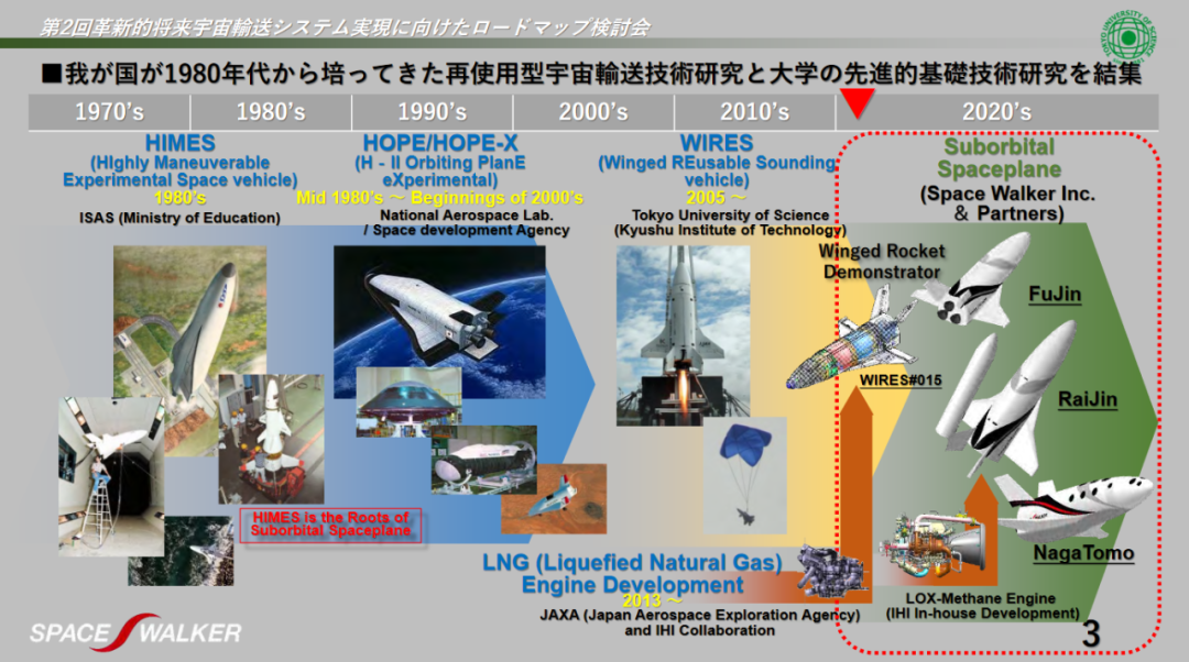 SpaceJet剛涼，日本空天客機(jī)新項(xiàng)目已經(jīng)走上了PPT的圖13