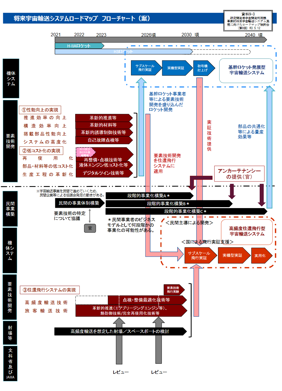 SpaceJet剛涼，日本空天客機(jī)新項(xiàng)目已經(jīng)走上了PPT的圖14
