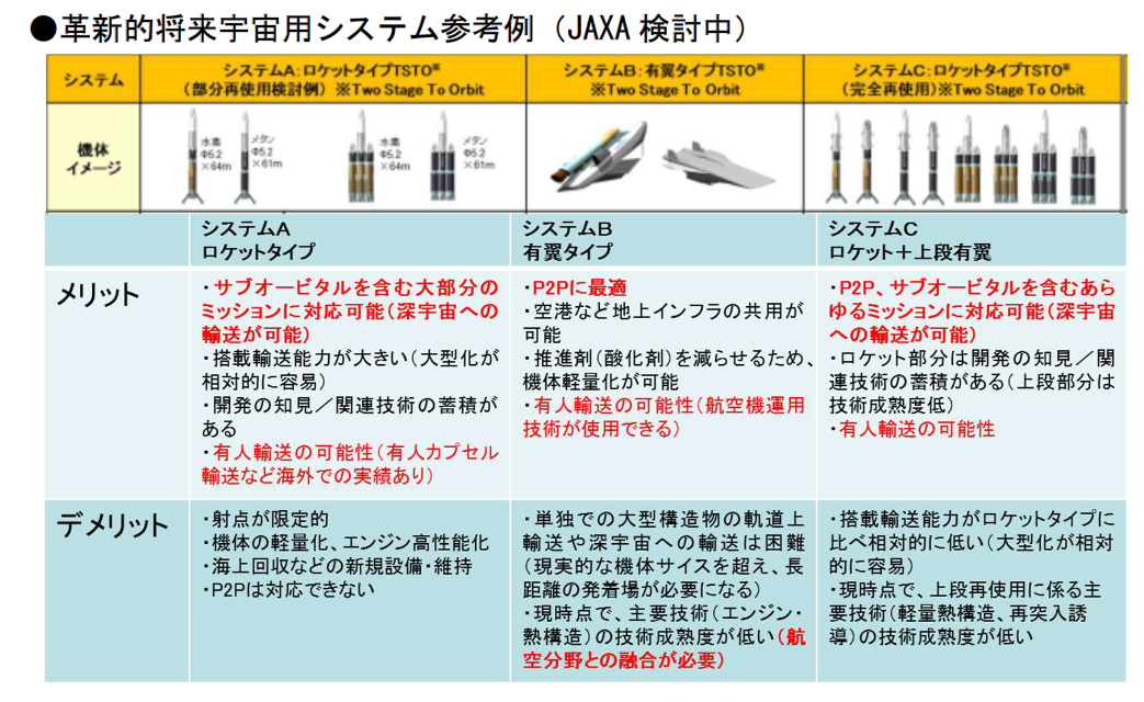 SpaceJet剛涼，日本空天客機(jī)新項(xiàng)目已經(jīng)走上了PPT的圖9