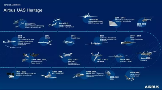 早读 | “欧洲第一款”，空客SIRTAP无人机来了的图19