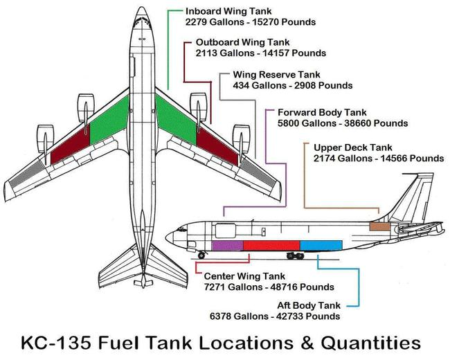 KC-135即將退役：不算完美的加油機，卻奠定當代商用飛機經典構型的圖5