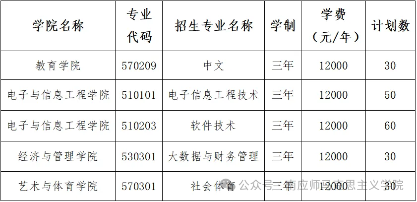 南昌高等師范專科_南昌師范高等專科學校專科_南昌師范高等專科學挍