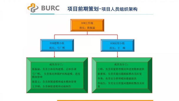 ppt表格线条颜色怎么改