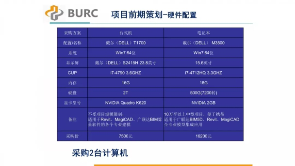 ppt表格线条颜色怎么改