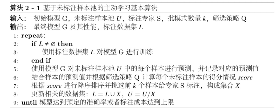 主動學習入門篇：如何能夠顯著地減少標註代價