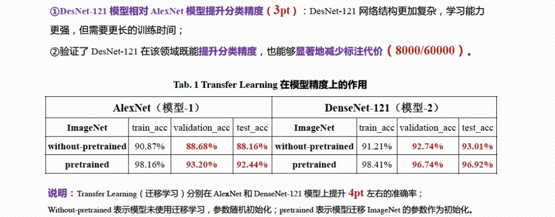 主動學習入門篇：如何能夠顯著地減少標註代價