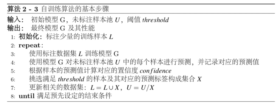 主動學習入門篇：如何能夠顯著地減少標註代價