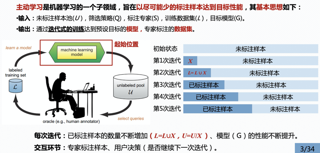 主動學習入門篇：如何能夠顯著地減少標註代價