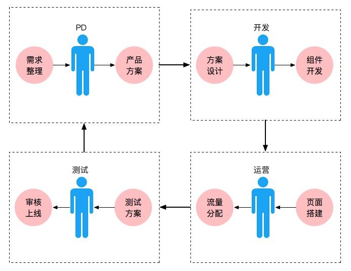 十年磨一劍 | 淘寶如何打造承載億級流量的首頁？