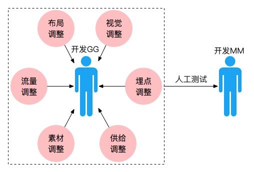 十年磨一劍 | 淘寶如何打造承載億級流量的首頁？