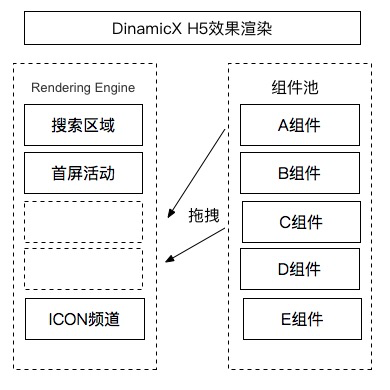 十年磨一劍 | 淘寶如何打造承載億級流量的首頁？