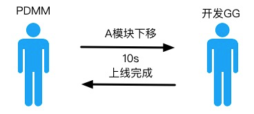 十年磨一劍 | 淘寶如何打造承載億級流量的首頁？