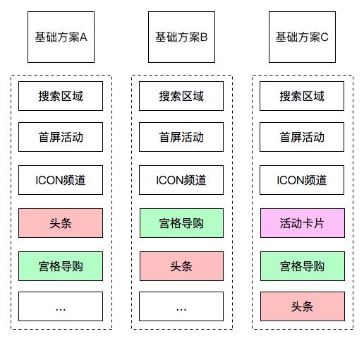 十年磨一劍 | 淘寶如何打造承載億級流量的首頁？