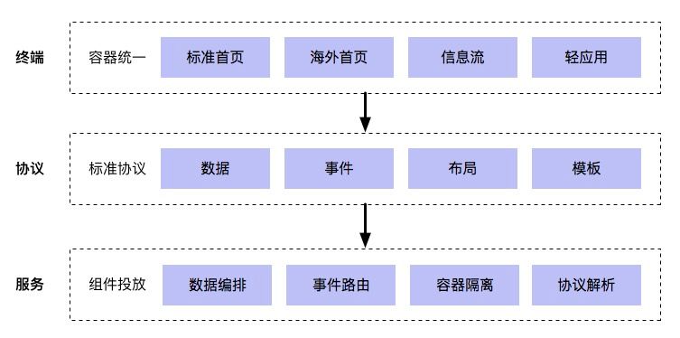 十年磨一劍 | 淘寶如何打造承載億級流量的首頁？