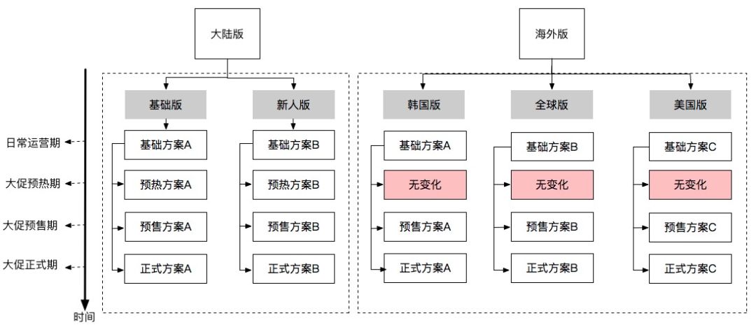 十年磨一劍 | 淘寶如何打造承載億級流量的首頁？