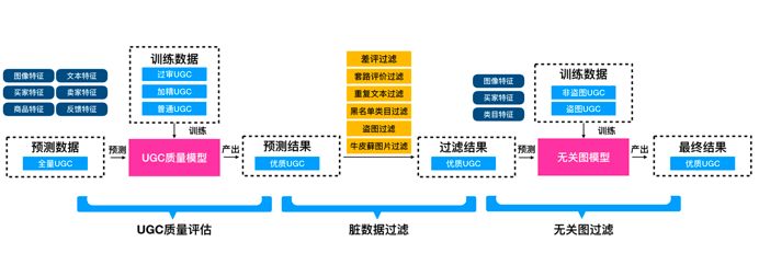 用AI說再見！「辣眼睛」的買家秀