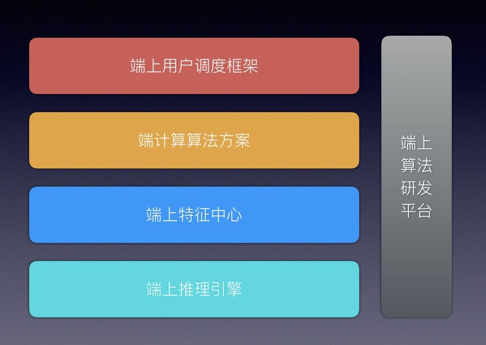 端智慧揭祕 | 促使雙十一GMV大幅提升，手淘用了什麼祕密武器？