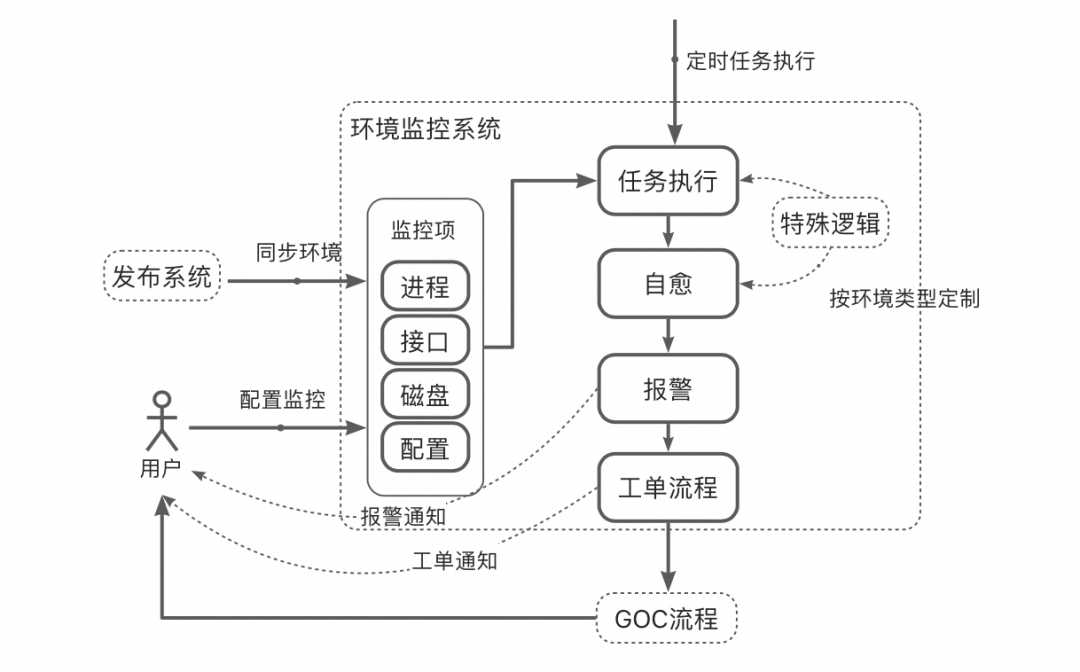 文章关联图片