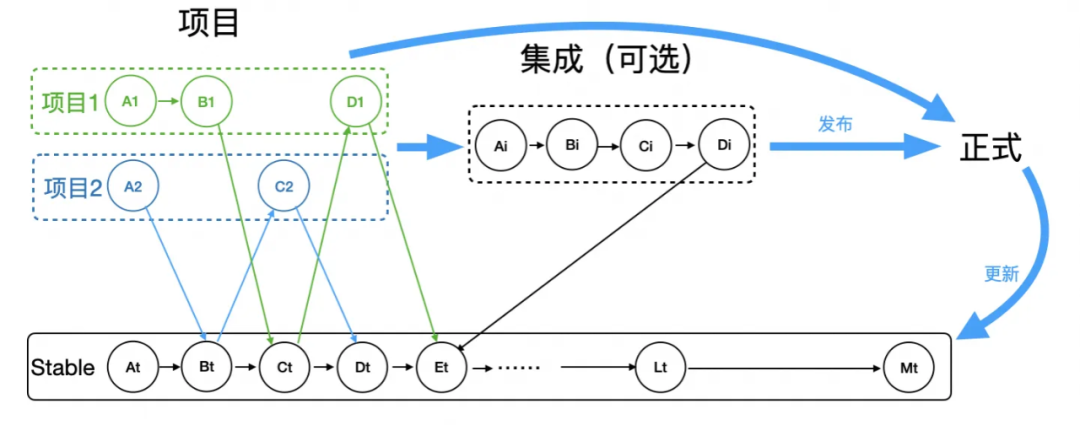 文章关联图片