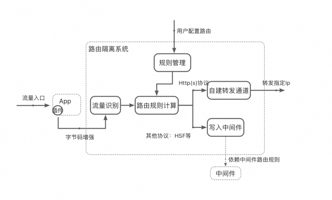 文章关联图片