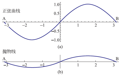 波动的振幅可以用什么来描述_gsd的究极波动剑用冰刃_振幅还是振幅