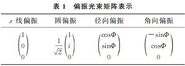 基于MATLAB的矢量光束聚焦光场仿真的图10