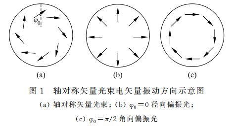 基于MATLAB的矢量光束聚焦光场仿真的图1