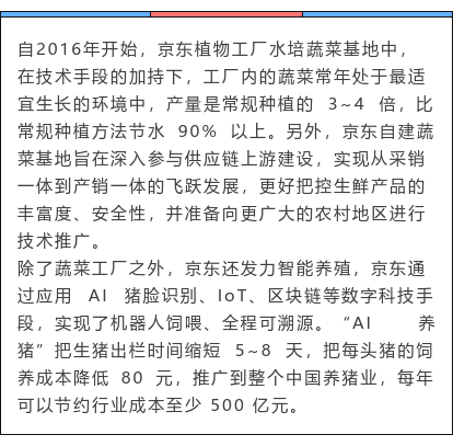 高科技农业即将引爆：世界强国都在搞，中国巨头纷纷布局