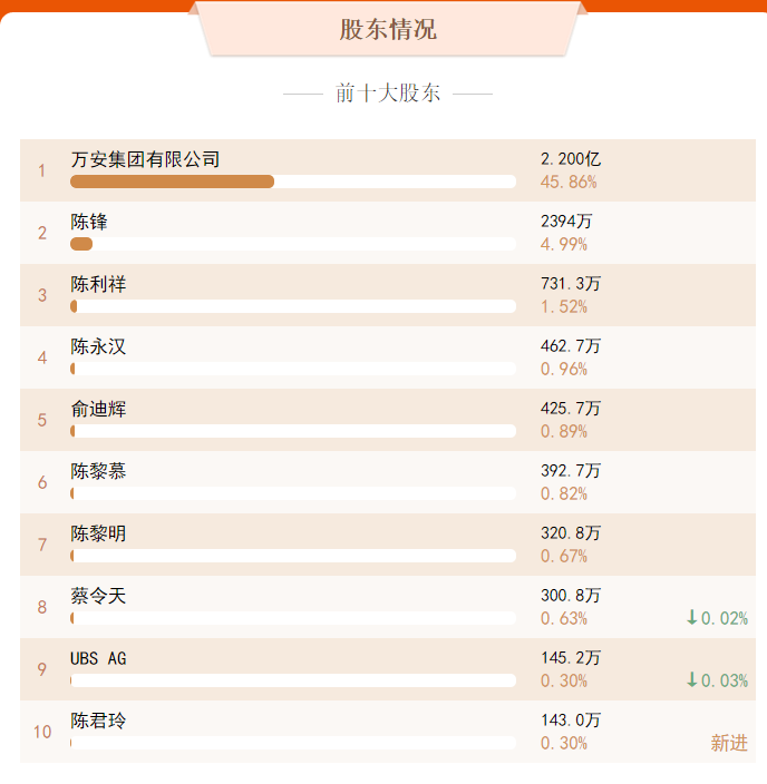 2024年07月24日 万安科技股票