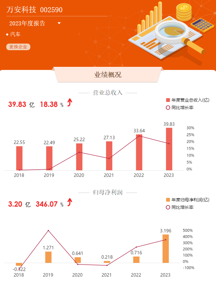 2024年04月23日 万安科技股票