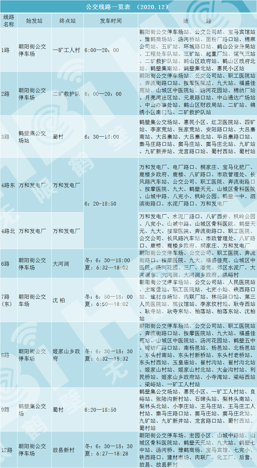 收藏鹤壁主城区45趟免费公交车详细路线来了