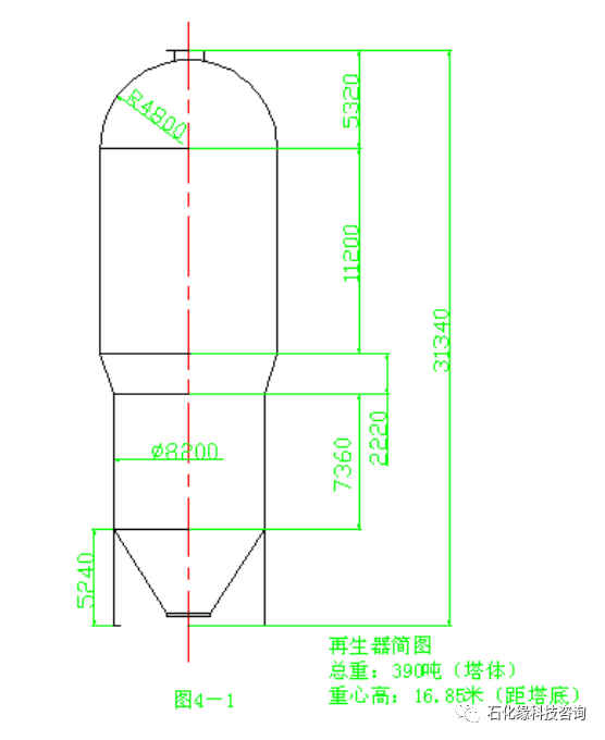 催化裂化装置工艺流程及设备简图！的图2