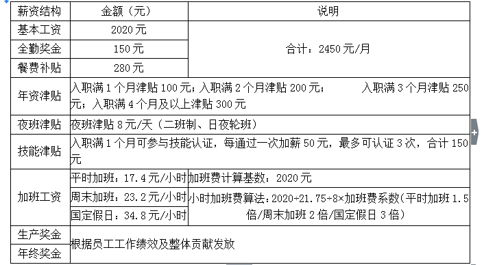 【招聘】 和聯集團（原華碩電腦）招募中心歡迎您 科技 第5張