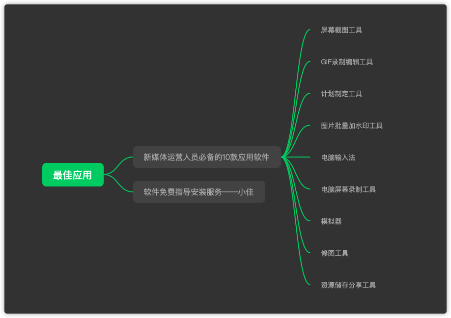 【软件推荐】新媒体编辑人员电脑必装的10款最佳黑科技应用(图1) 【软件推荐】新媒体编辑人员电脑必装的10款最佳黑科技应用(图1)