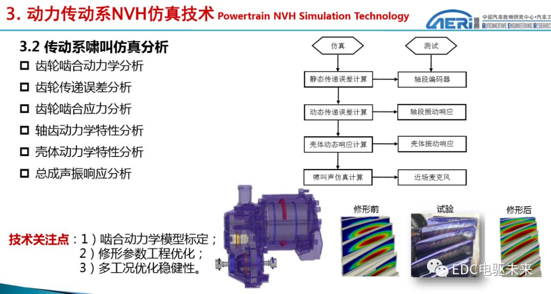 新能源动力传动系统NVH性能开发的图16