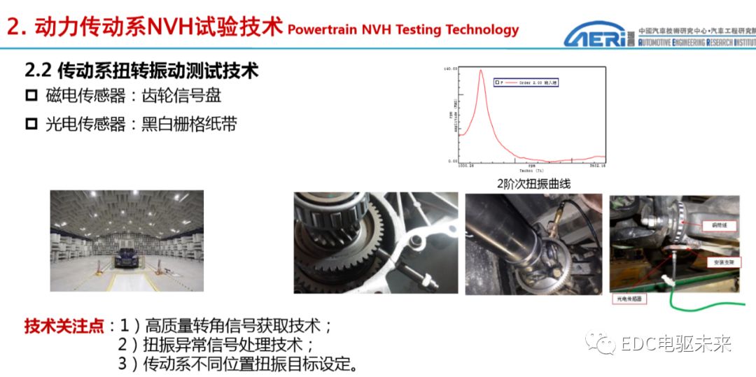 新能源动力传动系统NVH性能开发的图10