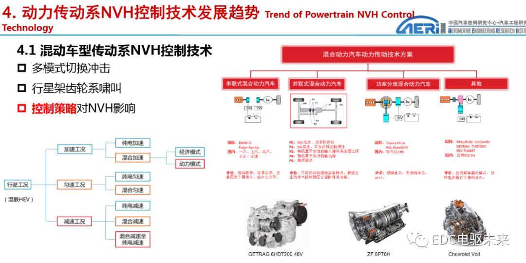 新能源动力传动系统NVH性能开发的图20