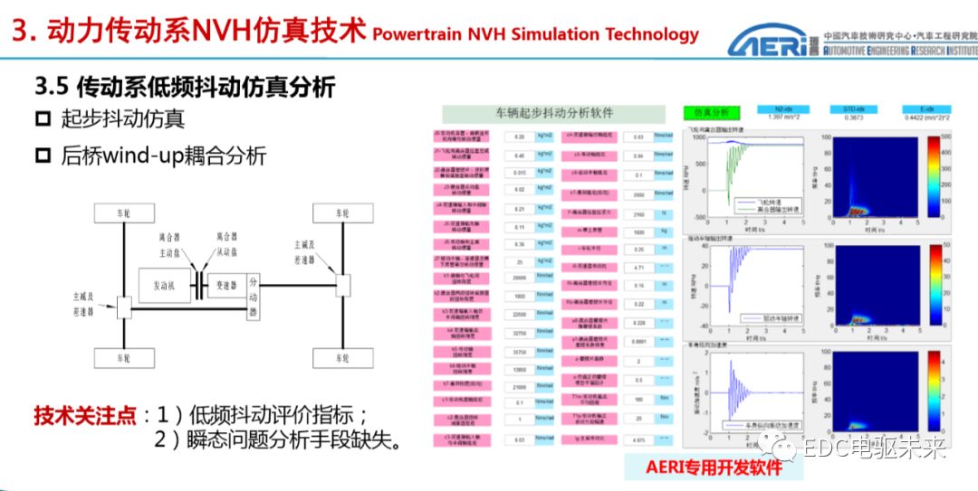 新能源动力传动系统NVH性能开发的图19