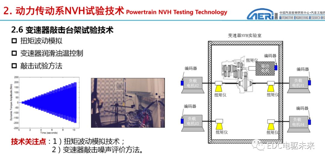 新能源动力传动系统NVH性能开发的图14