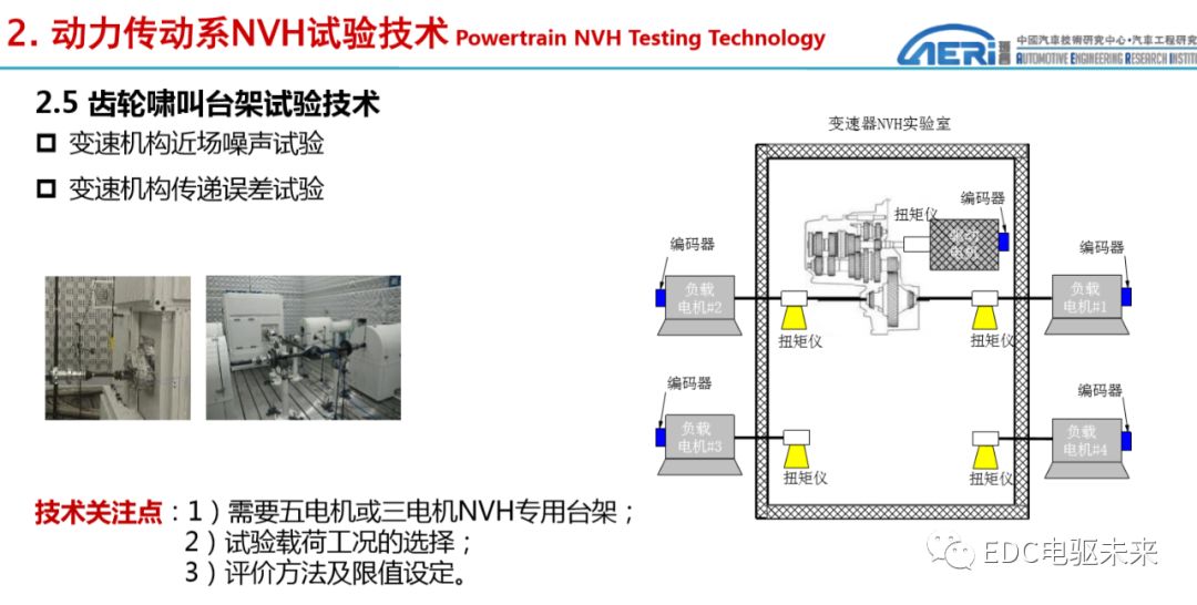 新能源动力传动系统NVH性能开发的图13