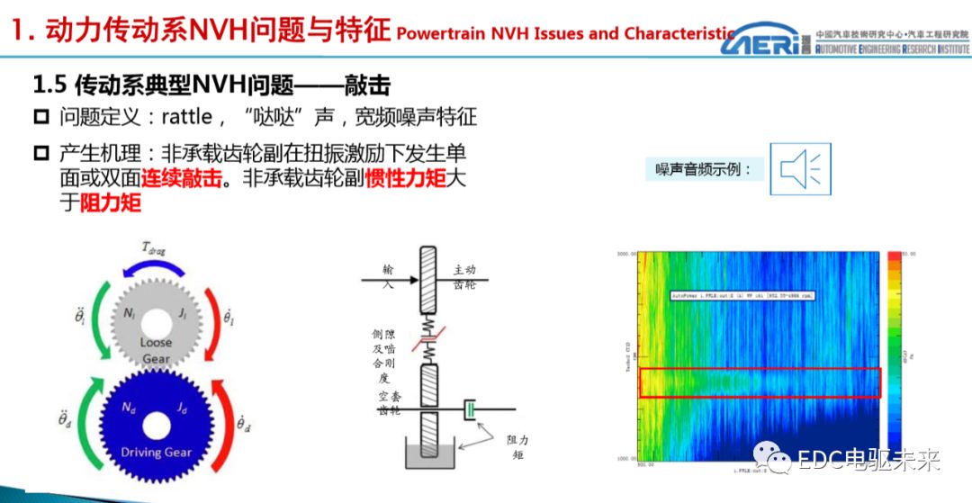 新能源动力传动系统NVH性能开发的图5