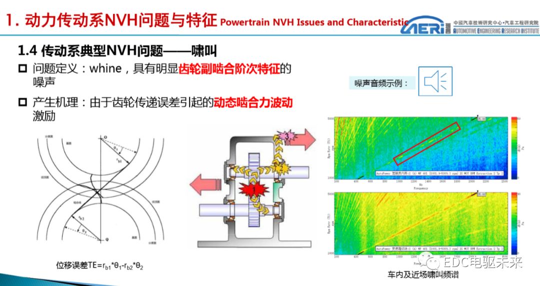 新能源动力传动系统NVH性能开发的图4